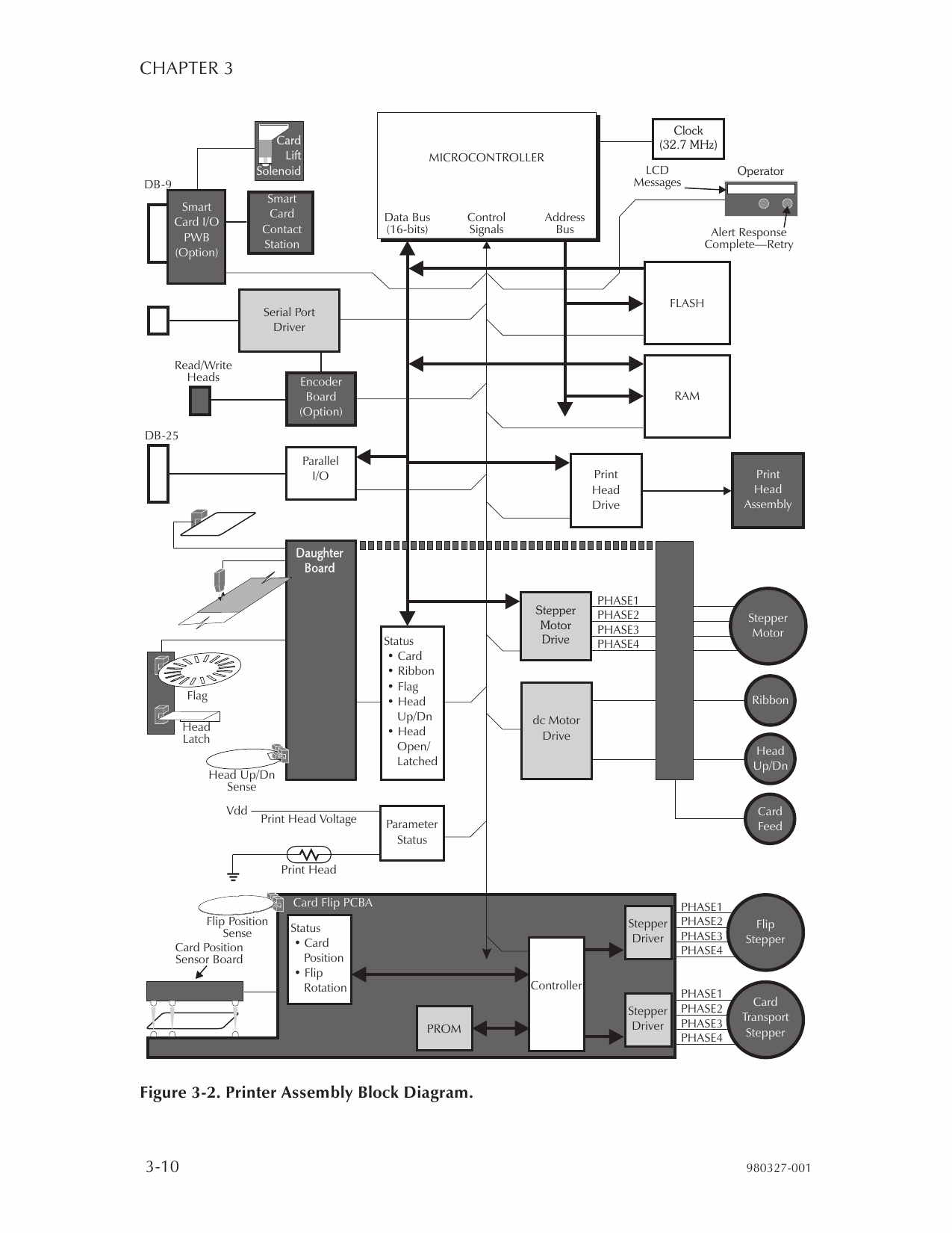 Zebra Eltron P520 Maintenance Service Manual-4